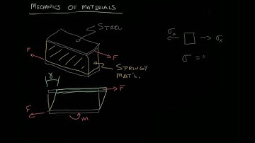 MM 2-16 Shear Strain