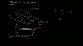 MM 2-16 Shear Strain