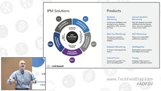 Catchpoint Platform, Solution, and Product Overview