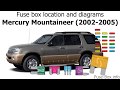 1998 Mercury Mountaineer Fuse Diagram