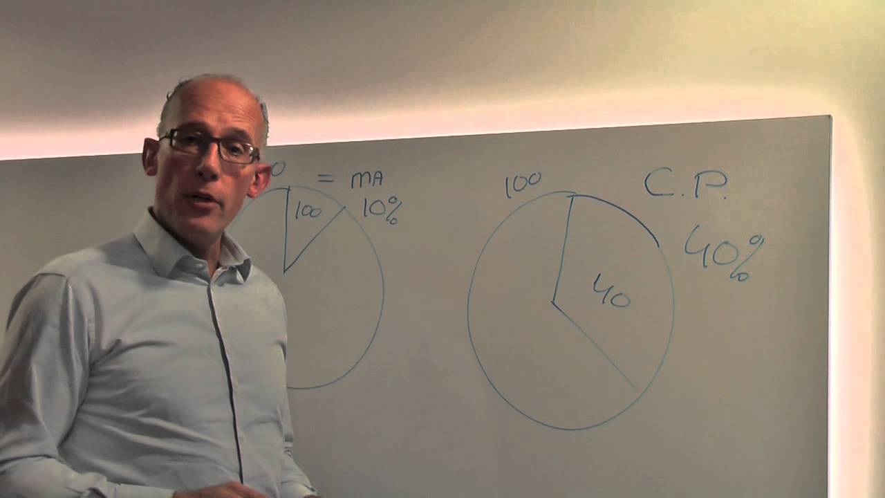 CRM automotive retail Vlog Hoe kan ik meer gebruikte auto's verkopen?