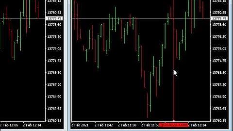 How To Set Up A  MetaTrader 4 Account – Part 10