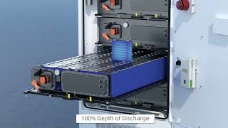Fox ESS T-MAX PLUS | Commercial & Industrial Energy Storage System for Smart Energy Management