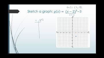 Graphing Cubic Functions: Using the parent functions and transformations of functions