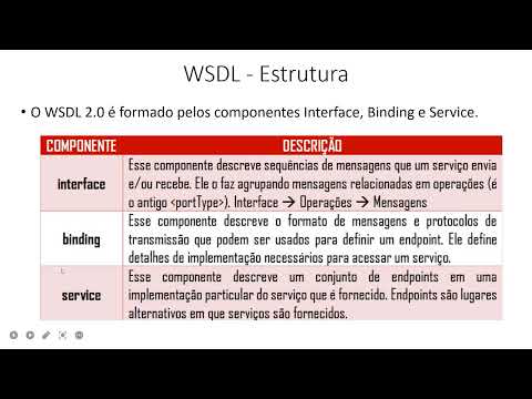 Vídeo: Por que o WSDL é usado em um serviço da Web?