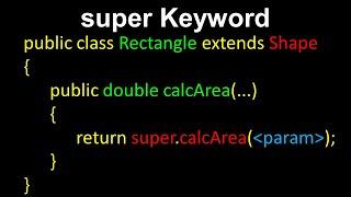 Super Keyword in Java Explained | Computer Science OOP Inheritance Made Easy
