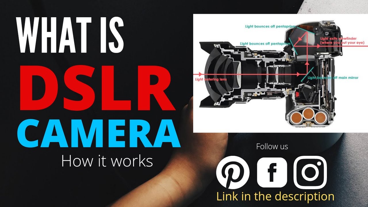 What is DSLR Camera Mean DSLR Camera Types of cameras DSLR 360