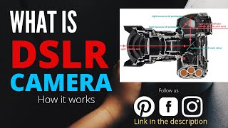 What is DSLR Camera Mean | DSLR Camera |Types of cameras| DSLR 360 Degree