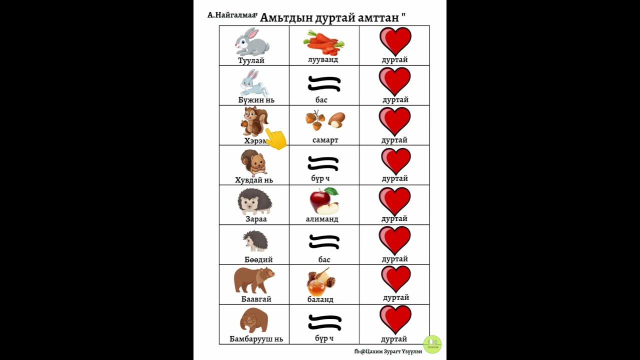 "АМЬТДЫН ДУРТАЙ АМТТАН" МНЕМОТАБЛИЦ ШҮЛЭГ - YouTube
