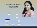 Communication Diagram