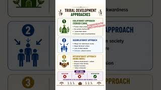 #upgdc#upgic#tribe#tribaldevelopment#approaches#pgt#net#lecturer#sociology#set#gate#tet#mppsc#rpsc