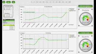 our project - Data Quality Analyzer