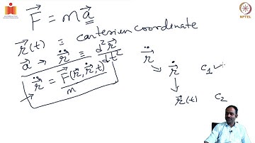 Classical Mechanics: L1: Introduction. Symmetries of space and time.