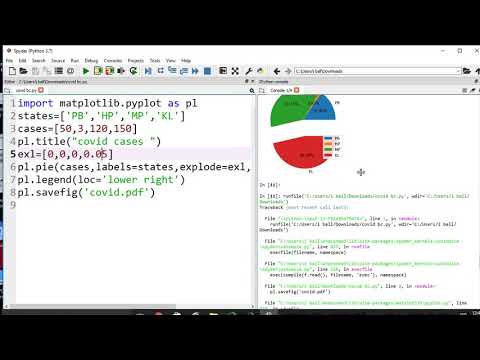 GAVPSK, E-CLASSES Python Pie Chart Part 2 COMPUTER SCIENCE 12  02042020 JAGDEEP SHARMA GAVPSK