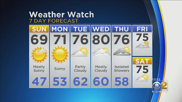 CBS 2 Weather Watch 10 P.M. 6-1-19