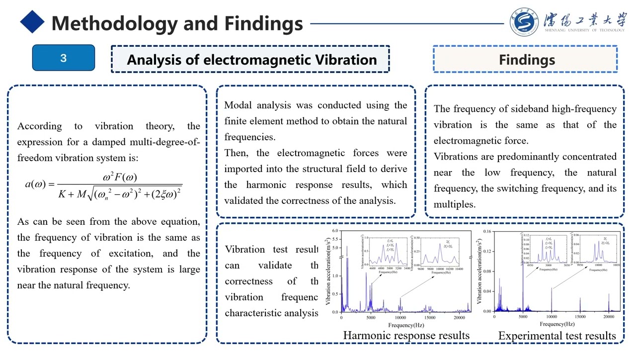 ICDTDE2025 – 559 – Analysis of High-Frequency Vibration and Noise in Permanent Magnet Linear