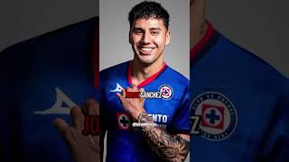 ONCE TITULAR CONTRA @COREADELSUR #futbol #ligamx #mundial #mexico #deportes