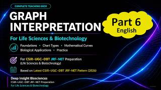 Graph Interpretation Part 6 English