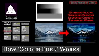 Blend Modes in Detail: How Colour Burn Works