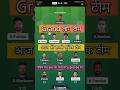 LSG vs RCB | RCB vs LSG | Dream11 Prediction | Lucknow Super Giants vs Royal Challengers Bangalore