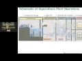 Nuclear Fuel Cycle: Back End