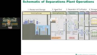 Nuclear Fuel Cycle: Back End