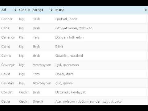 C İlə Başlayan Adların Mənası