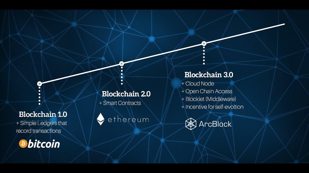 ArcBlock - Решения и преимущества платформы