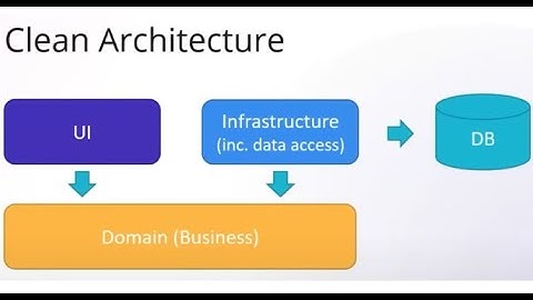 Clean Architecture Project Setup using .NET 8 Framework