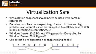 0705 Virtualizing Domain Controllers With Windows Server 2012 Hyper V