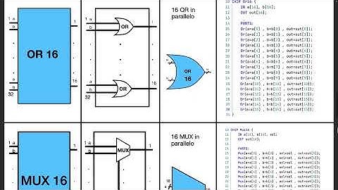 Nand2Tetris-Project 1