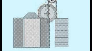 كيفية عمل المصعد والبكرات How Elevators and Pulleys Work