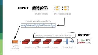 AI Music Creativity 2020 Paper: Generating Drum Loops using Deep Learning and a Human in the Loop