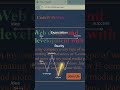 Website design with html and css onbly #coding#trendingshorts #webdevelopment