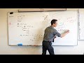 Differentiation Concepts and Techniques