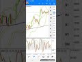 Forex Trendy Review -Forex Trend Scanner Review - YouTube