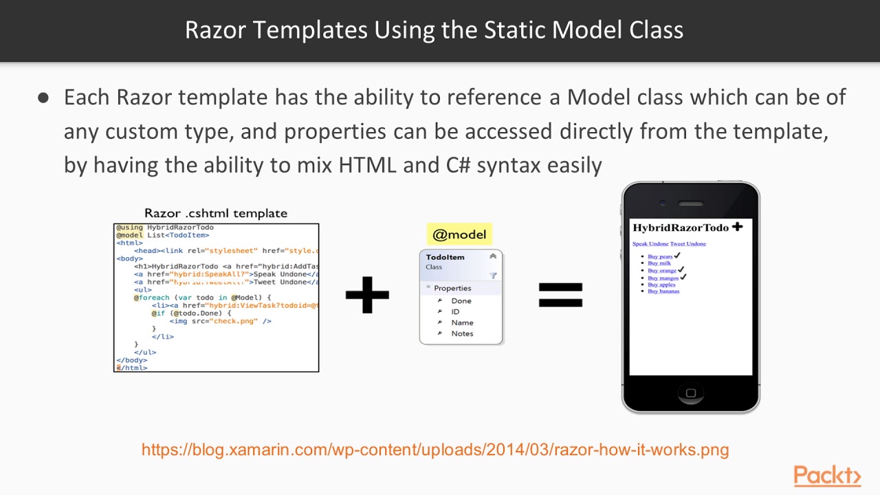 Building a Basic App Using Xamarin and Xamarin.Forms : The Course ...