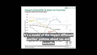 Chris Lucas: IFS Graph