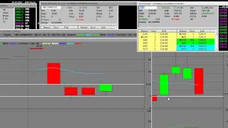 Learn Options Trading NFLX $325 Call vs $335 Put How to Trade & Get PAID!