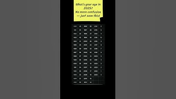 Calculate Your Age Fast! Know Your Age in Any Year Up to 2025 | Quick Age Calculator #shorts
