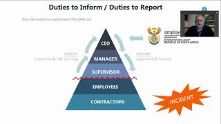 Safety 101 Who is management?  (Lesson 2)
