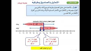 المنزلاوي ب9 د6  التمثيل بالصندوق وطرفيه  ج2    ر2م ف2     2 ــ 1