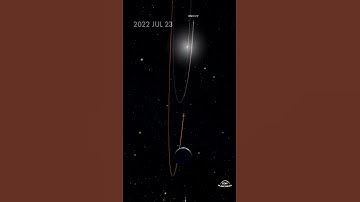 2022 Solar System in Review