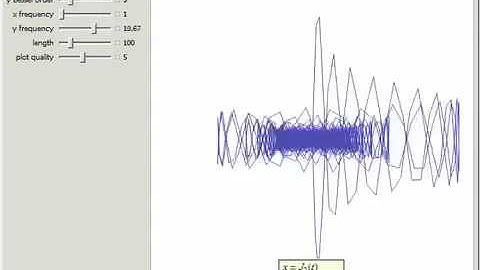 Bessel Function Lissajous Figures