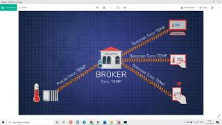 Information MQTT protocol using Mosquitto News