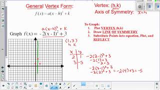 Mrs Eischens Alg 2 Lesson 4.1 Graph Quadratics Vertex Form