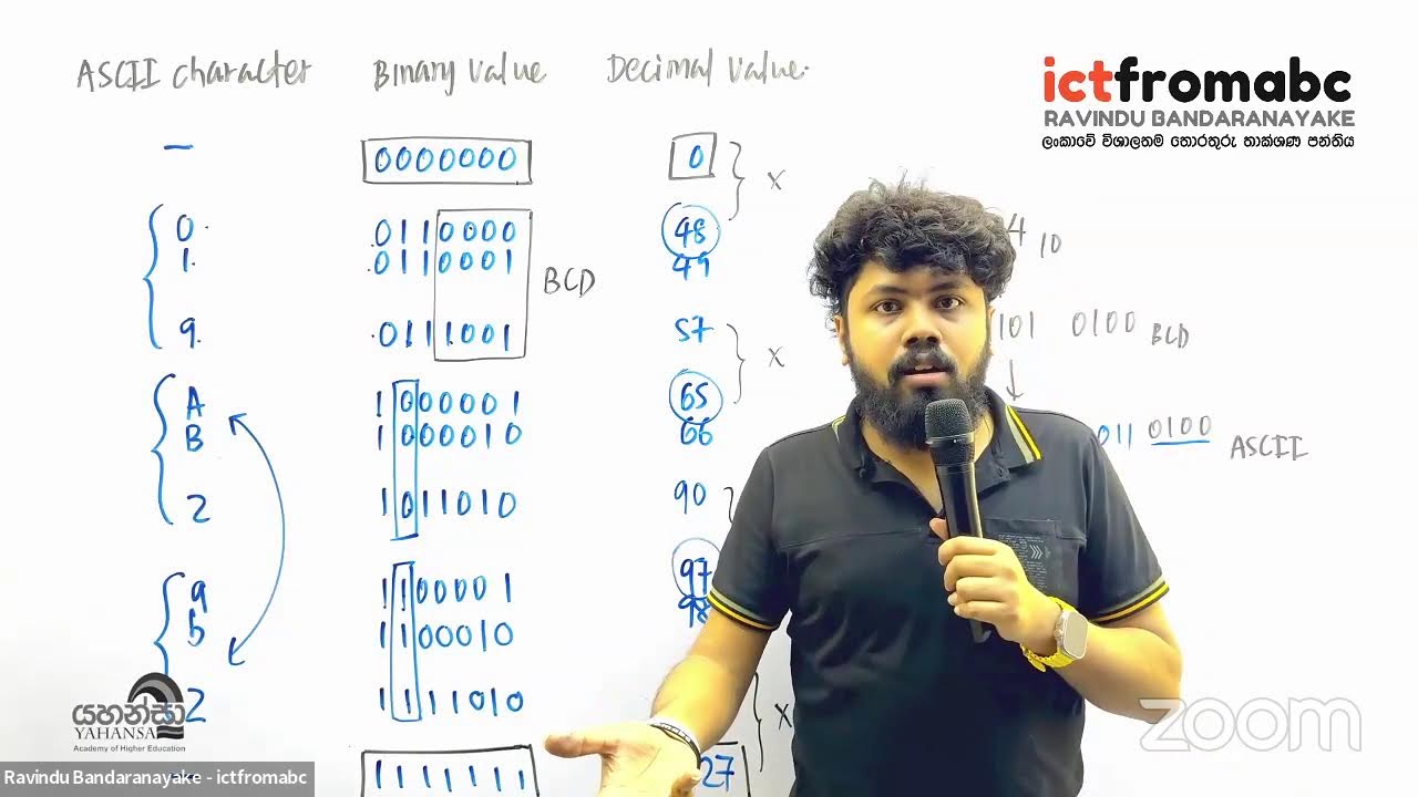 Coding Systems (BCD ASCII) 2025 AL ICT YouTube