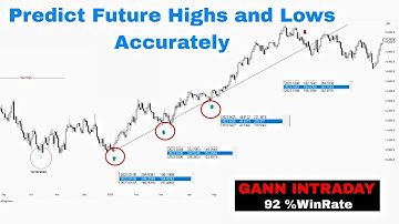 Most Accurate Gann Intraday Trading Strategies ( 92% Win Rate )
