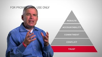 Introduction to the Five Behaviors Model for Personal Development