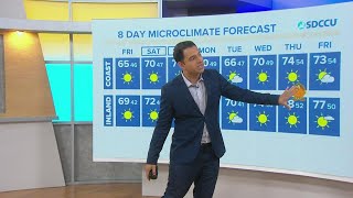 Santa Ana winds return this weekend with sun and warm afternoons